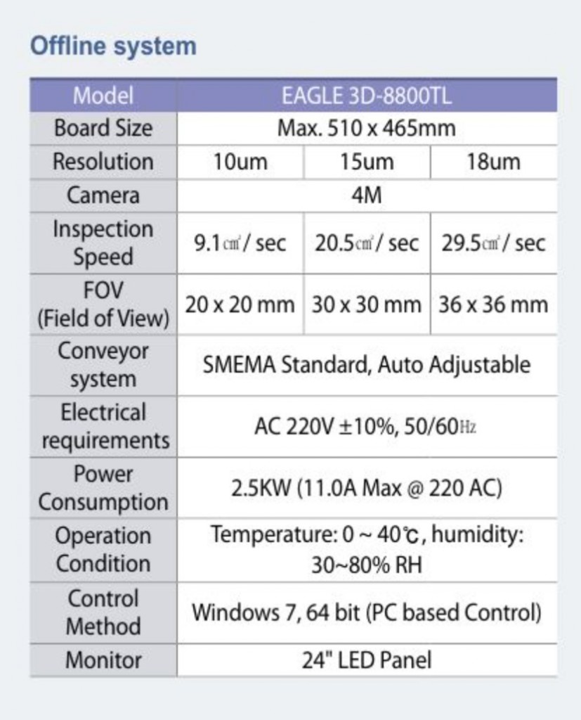 offline 3D AOI SYSTEM